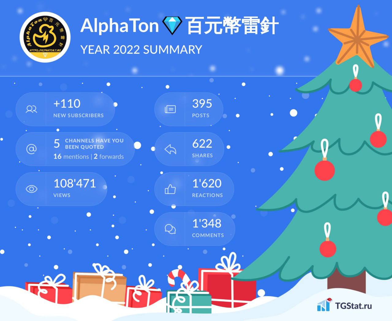 AlphaTon💎百元幣雷針 App Image