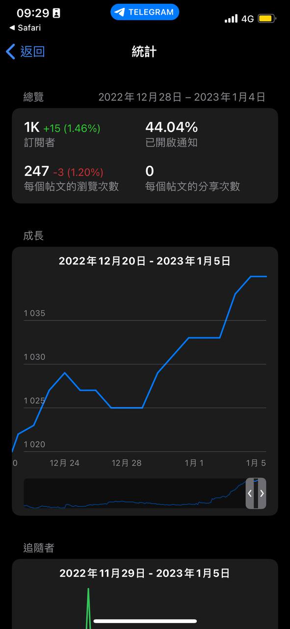 AlphaTon💎百元幣雷針 App Image