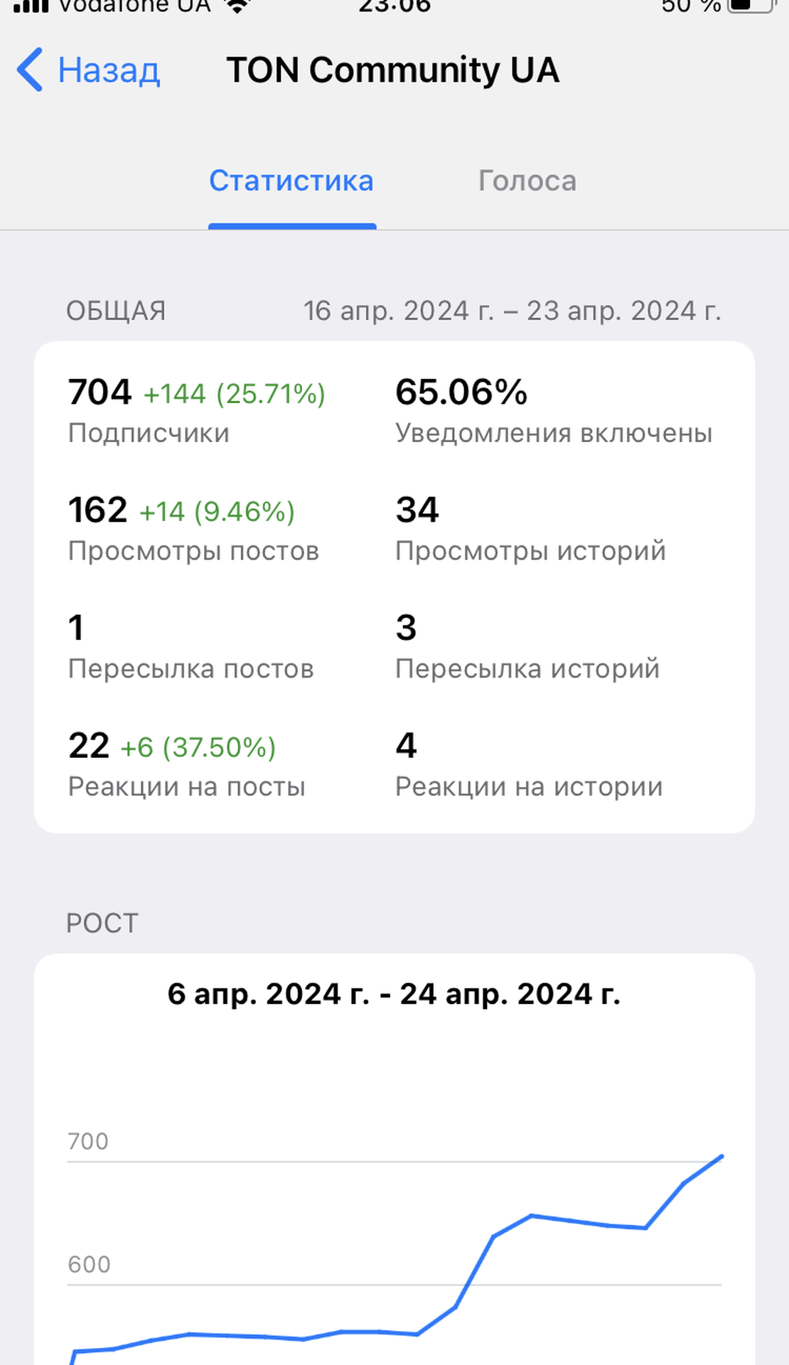 TON Community UA App Image