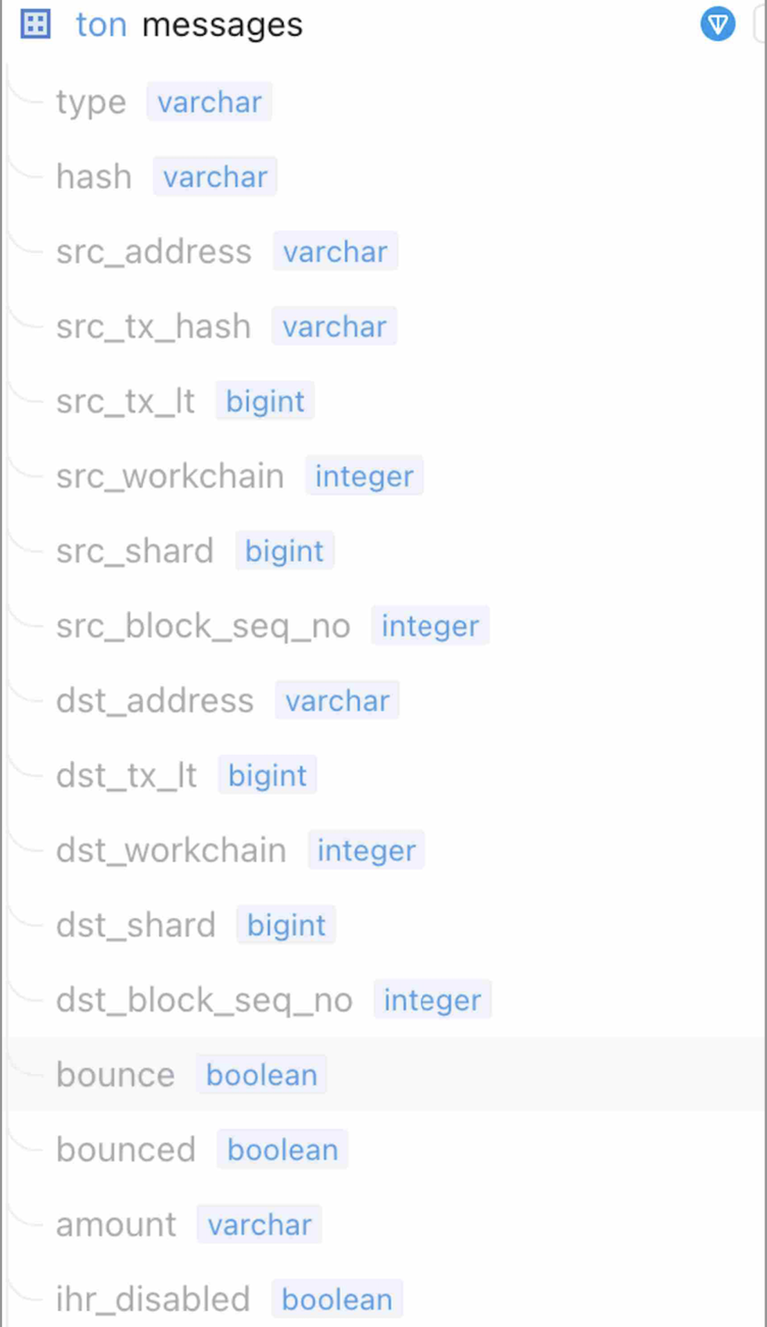 Chainbase Network App Image