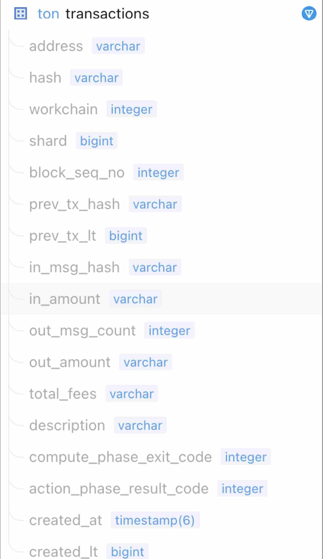Chainbase Network App Image