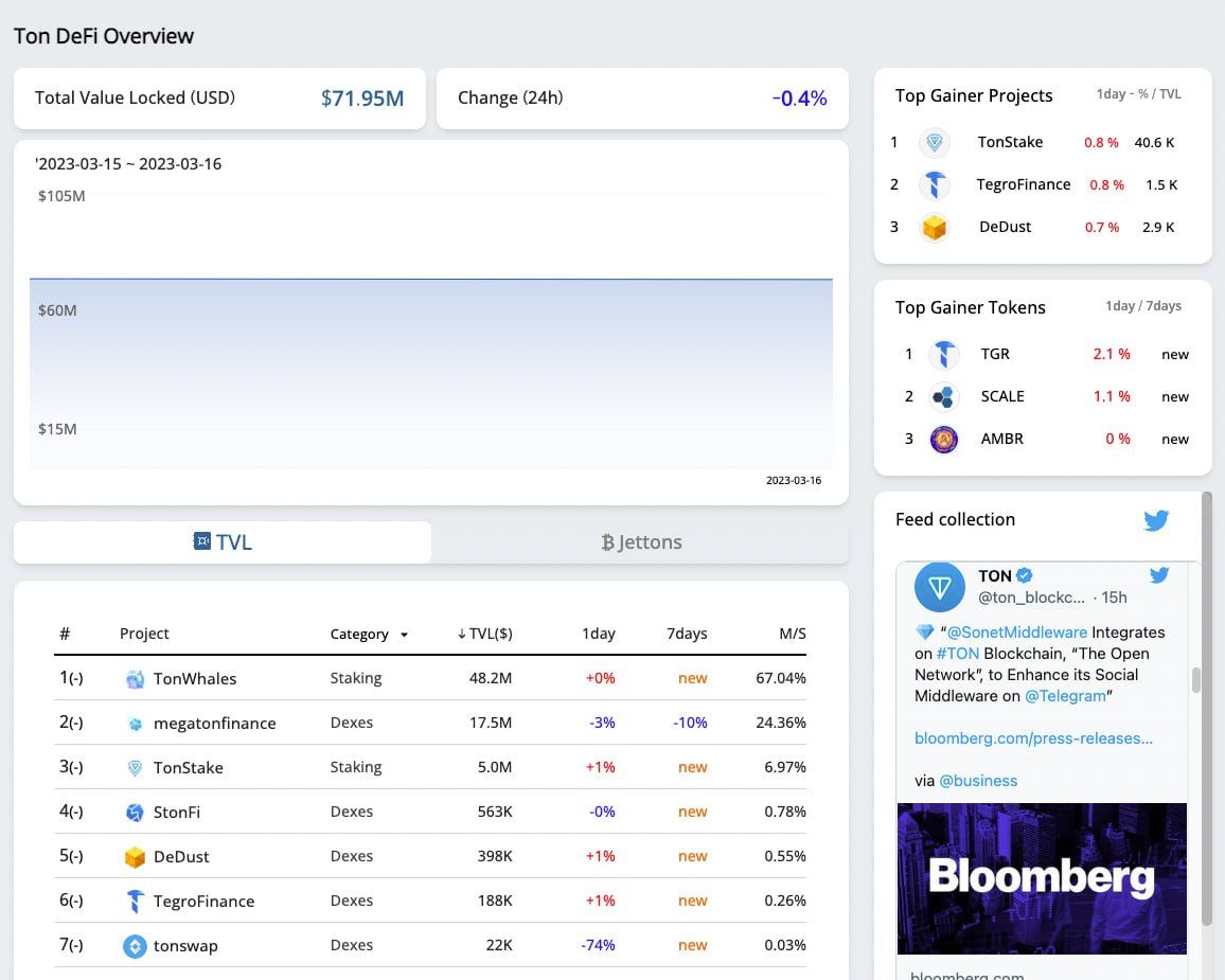 DeFi Manager App Image