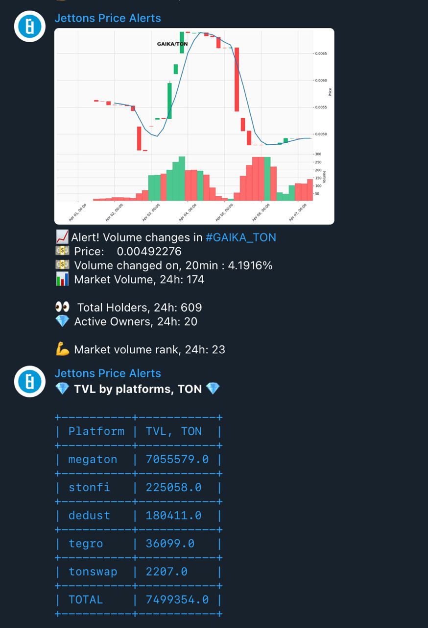 Jettons Price Alerts App Image
