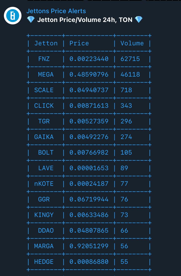 Jettons Price Alerts App Image