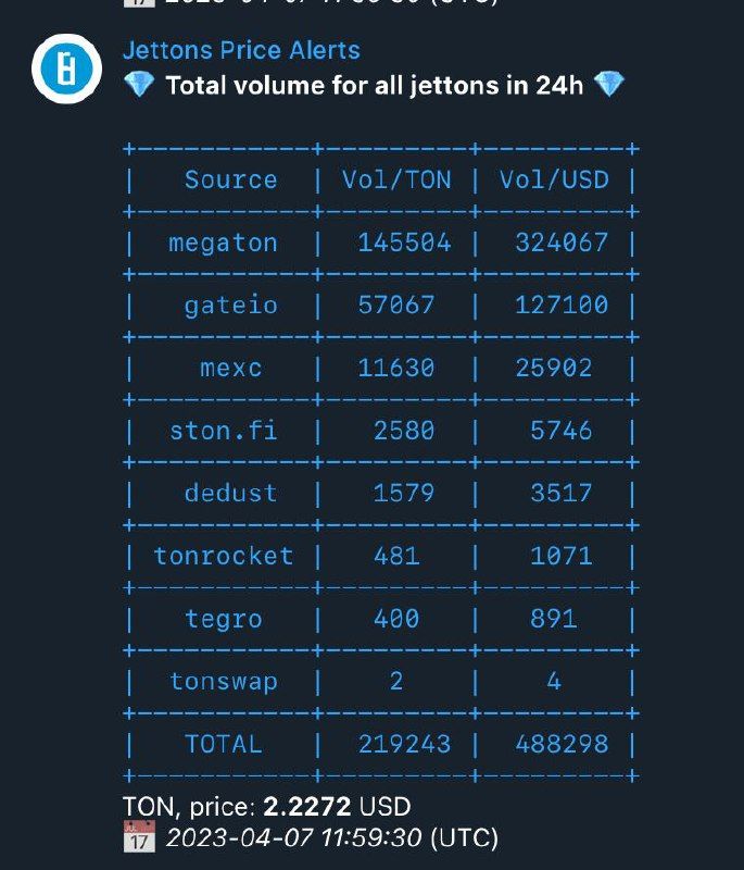 Jettons Price Alerts App Image