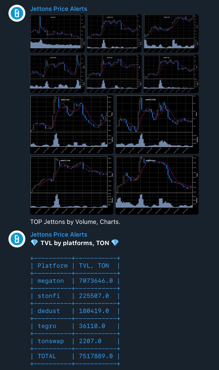 Jettons Price Alerts App Image