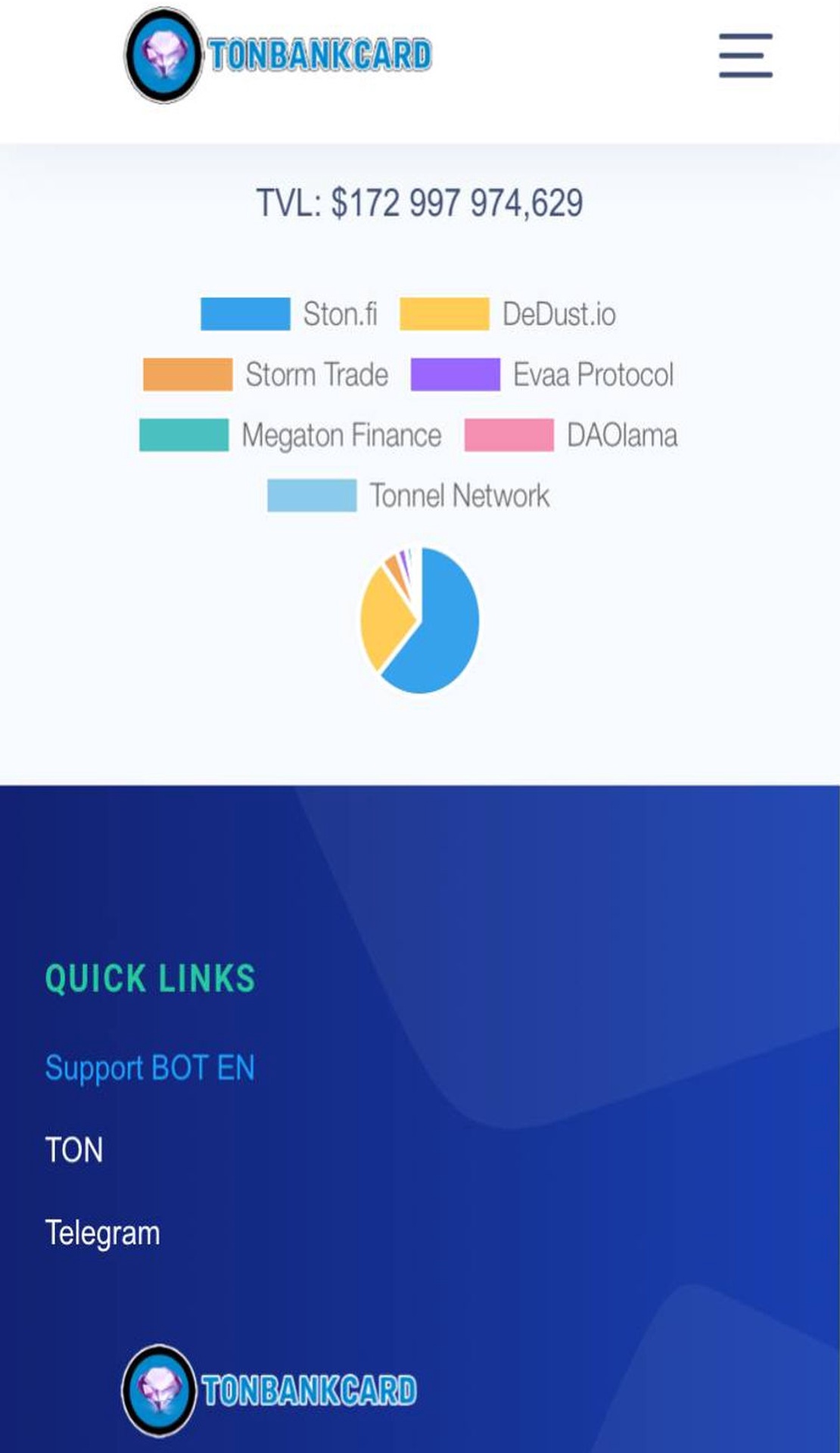 TBC TVL TON App Image