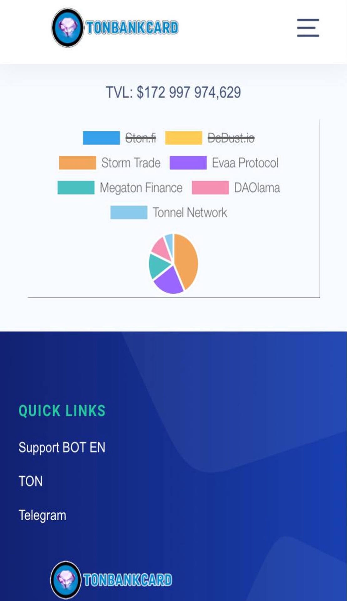 TBC TVL TON App Image