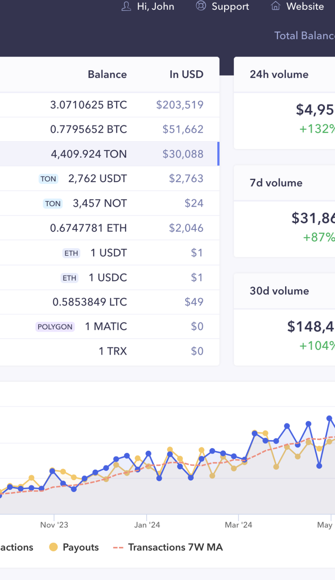 CryptoChill App Image